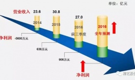 新思路 新格局 新挑戰(zhàn) 新發(fā)展